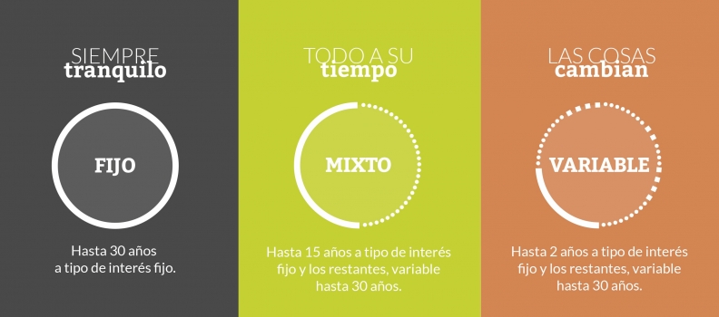 Opiniones sobre Hipotecas.com