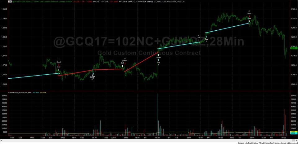 opiniones sobre El Curso De Trading Algorítmico