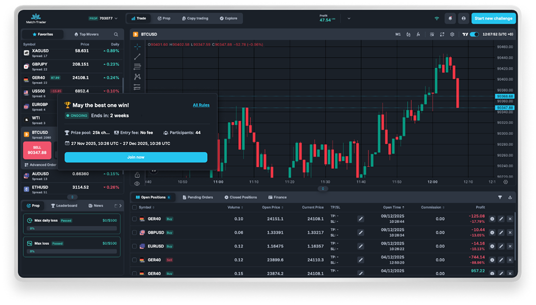 opiniones sobre Blumberg Trade